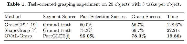 Quantitative Results