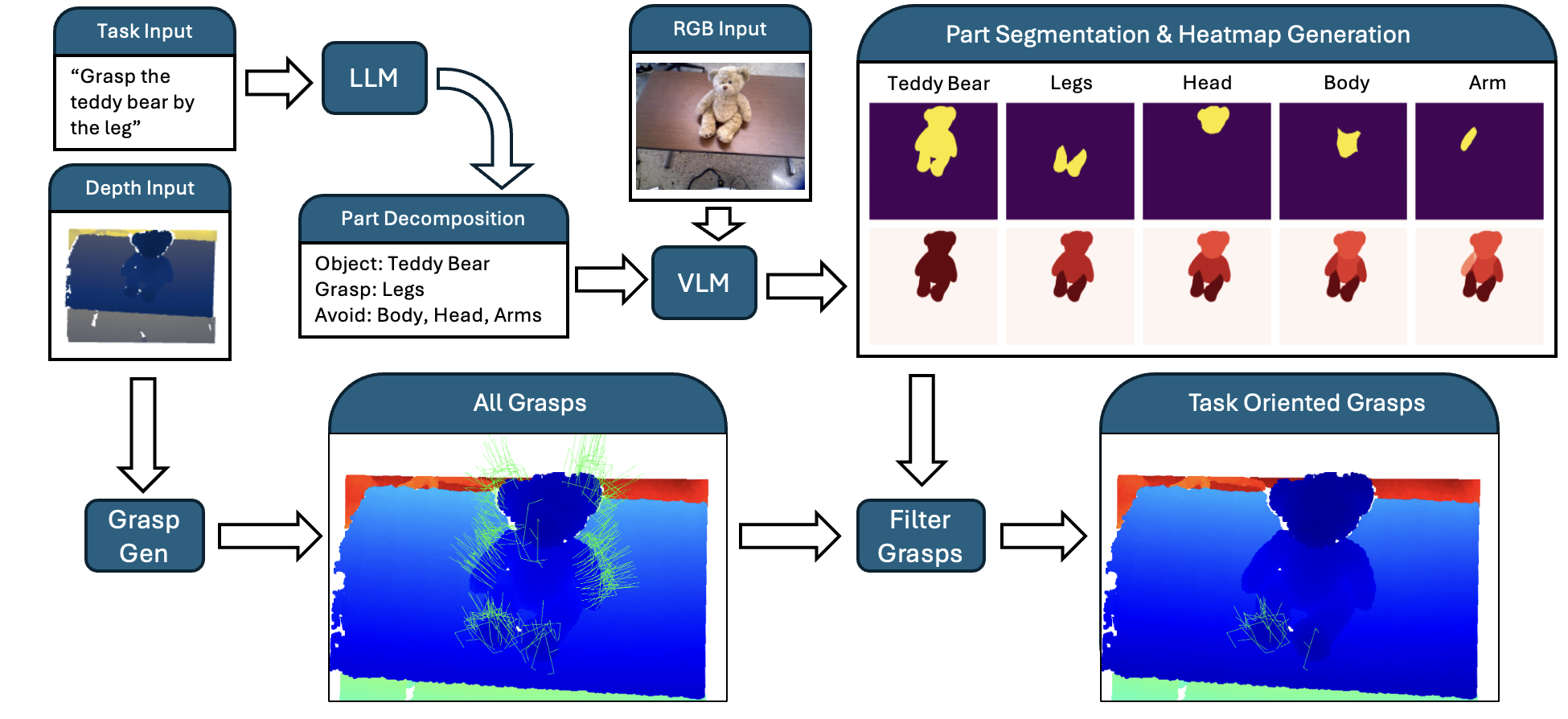 System Overview